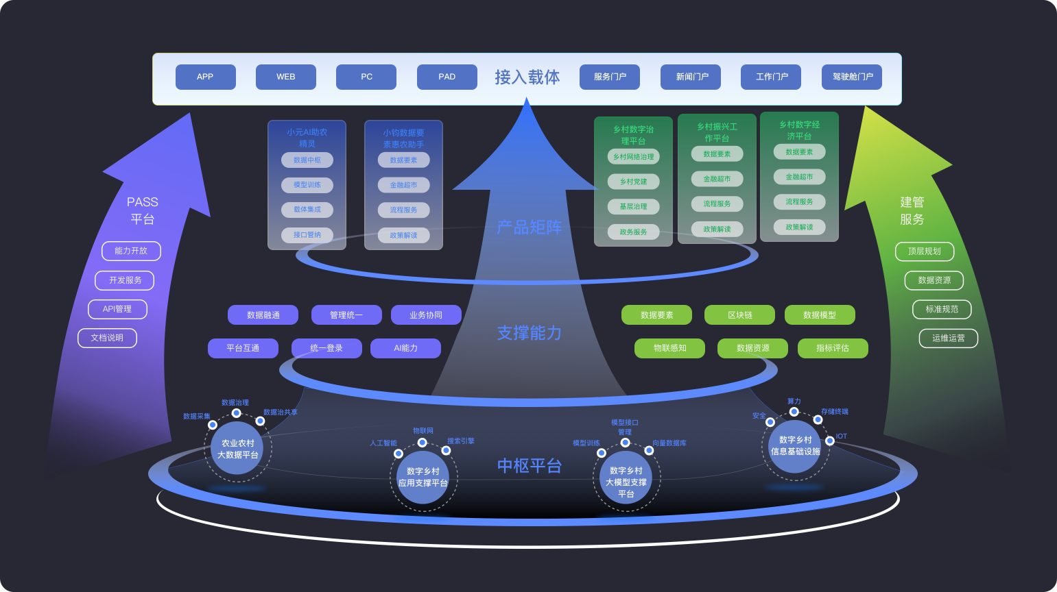 智慧农业示范县项目
